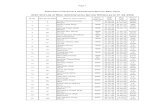 Draft Civil List of Bihar Administrative Service Officers ...gov.bih.nic.in/Documents/BAS-Civil-List-2008-(Draft).pdf · 76MB 08-03-48 31-03-08 ... Draft Civil List of Bihar Administrative