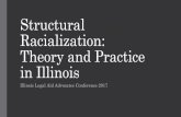 Structural Racialization: Theory and Practice in Illinois · Structural Racialization: Theory and Practice ... 2,484 school buses) ... SCHOOL-TO-PRISON . PIPELINE . School Pushout