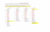 2017 APBA PRO FOOTBALL SET ROSTER - …apbagames.com/wp-content/uploads/2018/05/Copy-of-2017-pro-footba… · Bryson Albright Deion Jones Shaq Thompson Lamarr Houston ... Cole Beasley