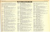 Bible I May 1970-15 High School List - PrepCalTracklynbrooksports.prepcaltrack.com/ATHLETICS/TRACK/1970/natltpmk.pdf · High School List I May 1970-15 n 100 YARD DASH 9.4 ... Cal)