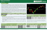 Religare Morning Digest · Current chart pattern also indicates further decline ... ANDHRA PRADESH TAN-NERIES LTD. ... Delta Industrial Resources 25