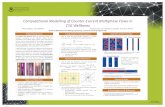Computational Modelling of Counter -Current Multiphase ... A1 Posters 2016... · Computational Modelling of ... this can lead to liquid loading in the wellbore and reduced efficiency