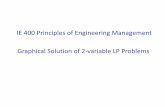 IE 400 Principles of Engineering Management Graphical ... · Graphical Solution of 2-variable LP Problems A company wishes to increase the demand for its product through advertising.