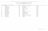 Performance List Hoosier State Relays (Small School 1A …iatccc.org/hsr/wp-content/uploads/2014/12/Performance-List-Small-1... · Hoosier State Relays (Small School 1A-3A) ... Izaiha