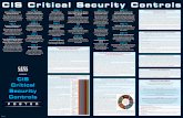 CIS Critical Security Controls - ISACA · as PCI-DSS, ISO 27001, US CERT recommendations, NIST SP 800-53, ... CIS Critical Security Controls are called out as ... tory the computing