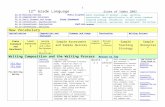 Language Arts Curriculum Guide Template—Detailed Curriculum Guides files... · Web viewAs you read a selection from Gulliver’s Travels, determine the object of Swift’s satire.