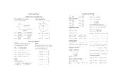 Trig Cheat Sheet Formulas and Identities - WordPress.com · 2014-06-23 · ©2005 Paul Dawkins Unit Circle = t For any ordered pair on the unit circle (xy,): cosq=x and sinq=y 2 Example