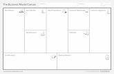 The Business Model Canvas On · Revenue Streams Channels Customer Relationships Customer Segments Key Partners Key Activities Value Propositions Key Resources Cost Structure www ...