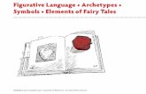 Figurative Language • Archetypes • Symbols • Elements … · Figurative Language • Archetypes • Symbols • Elements of Fairy Tales. revised 01.21.11 | ... • By analyzing