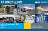U.S. Department of Energy Fuel Cell Technology Office … · Fuel Cell Technologies Office | 1 U.S. Department of Energy Fuel Cell Technology Office ... Real-Time Model of PG&E Network