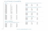 CUTTING CHARTS - The Repeater Builder's Technical ... · CUTTING CHARTS. 204  1 800 ANTENNA 205 CUTTING CHARTS BSA490C (using PO antenna) ... 158 MHz. …