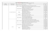 Fiat V33.20 Diagnostics List - x431.com · Magneti Marelli IAW 8GSF CF5/EOBD Injection (EP 0.9 engine) VCDAS146 MARELLI ... Marelli 6F3 EOBD CAN Diesel Injection (EP eng. 1.3 JTD)