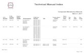 Technical Manual Index - CFM International€¦ · Technical Manual Index Component Maintenance Manuals March 1, 2017 ATA Number PUBL. Number ... Systems Systems Systems Systems .