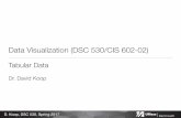 Data Visualization (DSC 530/CIS 602-02) - Computer and ...dkoop/dsc530-2017sp/lectures/lecture09.pdf · Data Visualization (DSC 530/CIS 602-02) Tabular Data Dr. David Koop D. Koop,