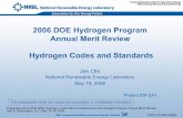 Hydrogen Codes and Standards - NREL · Hydrogen Codes and Standards Jim Ohi ... – neutral forum to develop and submit hydrogen-related code ... Collect, evaluate, and report assemblage