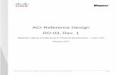 ACI Reference Design White Paper - cisco.com · The Cisco ACI network architecture is different from the traditional three-tier model (consisting of core, aggregation, ... – Mounts