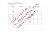 PERFORMANCE CURVE BOOK 2900RPM - Smoothflo Performance Curve/… · Page 1. PERFORMANCE CURVE BOOK DIN24255 PUMPS . 2900. RPM. Pump Model Page Number Pump Model Page Number 32-130