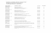 Cotton College State University Department of Economics ... Economics... · Cotton College State University Department of ... K. (2005) Fundamental Methods of Mathematical ... Methods