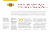 Caries Risk Assessment Appropriate for the Age 1 Visit ...€¦ · CDA JOURNAL, VOL 35, Nº10 OCTOBER 2007 687 Caries Risk Assessment Appropriate for the Age 1 Visit (Infants and