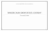 MEDICAID SERVICES CHART · 3 medicaid services service how to access services eligibility covered services comments contact person chiropractic services kidmed medical