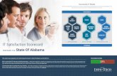 IT Satisfaction Scorecard - oit.alabama.govoit.alabama.gov/wp-content/uploads/sites/14/2018/04/oit_state_of... · bars with a negative score indicate an underserved core service.