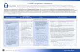 FERPA&Exceptions—Summary& - Protecting Student … · (each new audit, evaluation, or enforcement effort ... FERPA requires educational agencies and institutions to record all disclosures