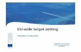 EU-wide target setting - SKYbrary · 9 | EU-wide Target Setting Workshop Thursday, 27 May 2010 zThe SES Performance Scheme Main features: » Key Performance Areas (KPA), Indicators