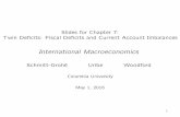 Slides for Chapter 7: Twin Deﬁcits: Fiscal Deﬁcits and ...mu2166/UIM/slides_chapter7_twin_deficits.pdf · Slides for Chapter 7: Twin Deﬁcits: Fiscal Deﬁcits and Current Account