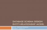DATABASE SCHEMA DESIGN ENTITY-RELATIONSHIP MODELusers.cms.caltech.edu/~donnie/cs121/CS121Lec14.pdf · Designing Database Applications ¨Database applications are large and complex