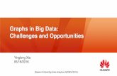 Graphs in Big Data: Challenges and Opportunitiescredit.pvamu.edu/MCBDA2016/Slides/Day1_Tutorial_Xia.pdf · Graphs in Big Data: Challenges and Opportunities ... E.g. Importing 200M