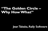 The Golden Circle - GOTO Conference · Ethnographic study Contextual inquiry Prototype testing Usability testing . Story Mapping Jeff Patton . Sequencing backlog ... “The Golden