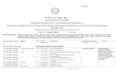 fnYyh fo’ofo|ky;exam.du.ac.in/pdf/27112017/CBCS/27112017_BA(H) 17-SEM.I-III-V.pdf · fnYyh fo’ofo|ky; UNIVERSITY OF DELHI ... Hindustani Music, Karnataka Music, Percussion Music,
