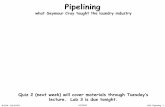 Pipelining - Concordia Universityusers.encs.concordia.ca/.../Lecture_Notes/MIT_L10_Pipelining.pdf · 6.004 – Fall 2002 10/03/0 L09 - Pipelining 1 Pipelining what Seymour Cray taught