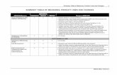SUMMARY TABLE OF MEASURES, PRODUCT LINES AND CHANGES€¦ · Summary Table of Measures, Product Lines and Changes 1 ... Pharyngitis Added ... Summary Table of Measures, Product Lines