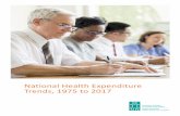 National Health Expenditure Trends, 1975 to 2017 · 6 National Health Expenditure Trends, 1975 to 2017. Overview of health spending . in Canada. Total health expenditure is expected