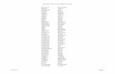 Surname file index (1) - ricigs.org · Surname File Cross Reference List 12/16/17 Page 1 ... Bristol Bristol Brock Brock Brooks Brooks ... Copeland Gibson Corley Anderson