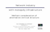 Network industry with monopoly infrastructure · 2003-12-17 · Network industry with monopoly infrastructure ... industry with natural-monopoly infrastructure is ... • Effectively
