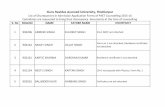 Guru Ravidas Ayurved University, Hoshiarpurgraupunjab.org/docs/ND2011/discrepancylist2015.pdf · 91 902204 HIMANSHI GOYAL MOHAN LAL GUPTA Residence certificate is not attached ...