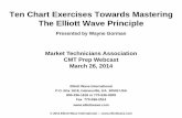 Ten Chart Exercises Towards Mastering The Elliott Wave ... · Ten Chart Exercises Towards Mastering The Elliott Wave Principle Presented by Wayne Gorman Market Technicians Association