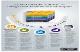 COSO Internal Control — Integrated Framework Principles · For more information about COSO, visit coso.org. ©2013, Committee of Sponsoring Organizations of the Treadway Commission