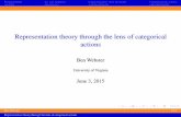 Representation theory through the lens of categorical … · Prolegomenon sl2 and geometry Categoriﬁcation from geometry Categorical sl2 actions Representation theory through the