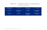 NIFO Alignment examples - Joinup.eu · NIFO Alignment examples – Principles – March 2017 p3 leaving maximum freedom for the implementation of the partners. This means that the