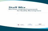 Staff Mix - bienvenue | CNA – AIIC/media/cna/page-content/pdf-en/staff_mix... · Continuity of assignment: ... (UCP) scope of employment ... staff mix because staff mix decision-making