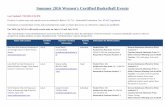Summer 2016 Women's Certified Basketball Eventsncaa.s3.amazonaws.com/files/bbcert/2016_Summer_Events_W.pdf · Summer 2016 Women's Certified Basketball Events ... Blue Star Girls Summer