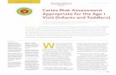 Caries Risk Assessment Appropriate for the Age 1 Visit ... · Caries Risk Assessment Appropriate for the Age 1 ... proposed that the progression or reversal of dental caries is determined