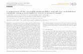 Comparison of the ensemble Kalman ﬁlter and 4D-Var ... · 2Air Quality Research Division, Environment Canada, Dorval, Canada Correspondence to: S. Skachko ... Data assimilation