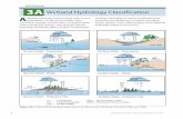APPENDIX 3A Wetland Hydrology Classificationbwsr.state.mn.us/restoration/resources/documents/appendix-3a.pdf · Wetland Hydrology Classification APPENDIX 3A ... Figure 3A-1 Basic