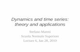 Dynamics and time series: theory and applicationshomepage.sns.it/marmi/lezioni/Lecture_6_2010.pdf · Dynamics and time series: theory and applications Stefano Marmi Scuola Normale
