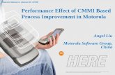 Performance Effect of CMMI Based Process Improvement in ... · Definition Project Process Product View2 View3 ... EPMS Proj Mgmt Inspection/Review DB Change Mgmt Asset Characterization