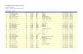 Provisional Results Based on Runners with ChampionChips 21.pdf · 31st Riebeeck Wes Berg Marathon Provisional Results Based on Runners with ChampionChips Half Marathon - 21.1km Pos